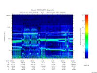 rpws low rate full