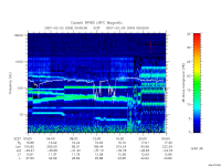 rpws low rate full