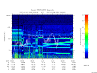 rpws low rate full