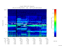 rpws low rate full