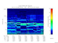 rpws low rate full