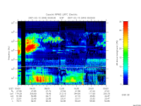 rpws low rate full