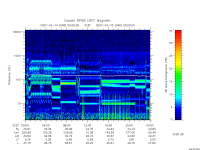 rpws low rate full