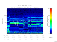 rpws low rate full