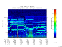 rpws low rate full