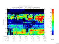 rpws low rate full