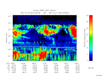 rpws low rate full