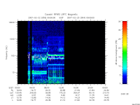 rpws low rate full