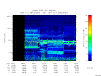 rpws low rate full