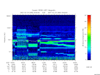 rpws low rate full