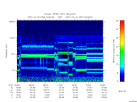 rpws low rate full