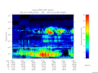 rpws low rate full