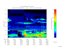 rpws low rate full