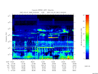 rpws low rate full