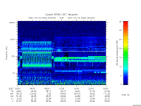 rpws low rate full