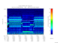 rpws low rate full