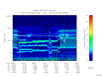 rpws low rate full