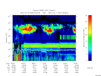 rpws low rate full