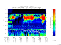 rpws low rate full