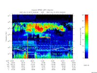 rpws low rate full