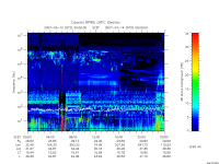 rpws low rate full