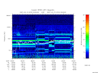 rpws low rate full