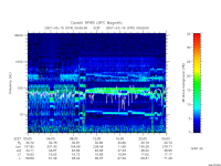 rpws low rate full