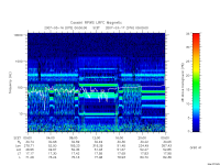 rpws low rate full