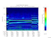 rpws low rate full