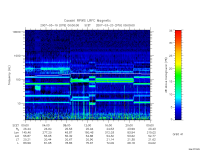 rpws low rate full