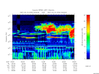 rpws low rate full