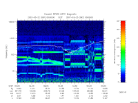 rpws low rate full