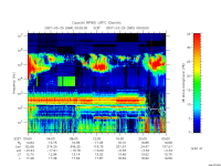 rpws low rate full