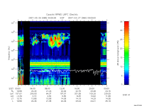 rpws low rate full