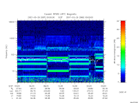 rpws low rate full