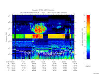 rpws low rate full