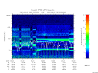 rpws low rate full