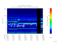 rpws low rate full