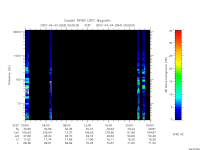 rpws low rate full