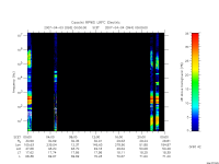 rpws low rate full