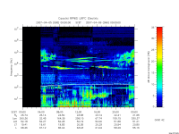 rpws low rate full