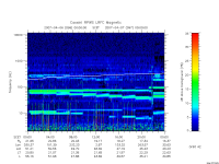 rpws low rate full