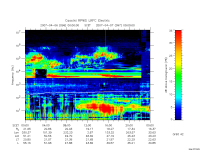 rpws low rate full