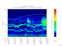 rpws low rate full