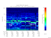 rpws low rate full