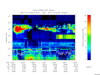 rpws low rate full