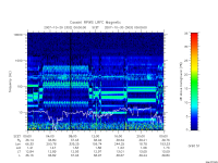 rpws low rate full