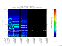 rpws low rate full