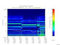 rpws low rate full