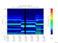 rpws low rate full